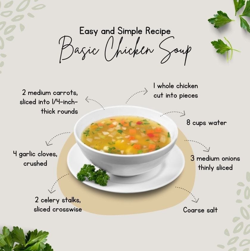 Food Recipe